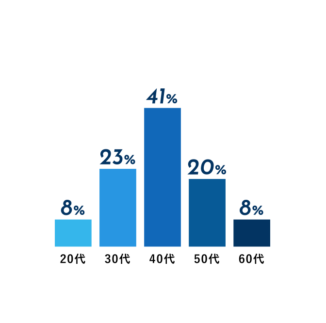 AGE STRUCTURE