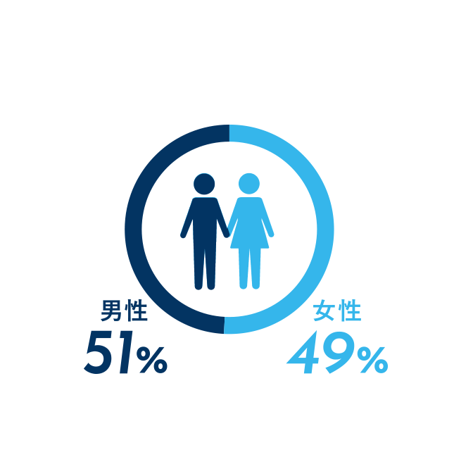 GENDER RATIO