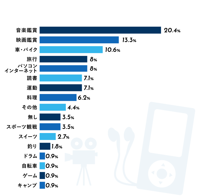 INTEREST(Mobile size)