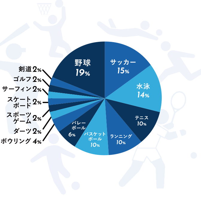 FAVORITE SPORT(Mobile size)